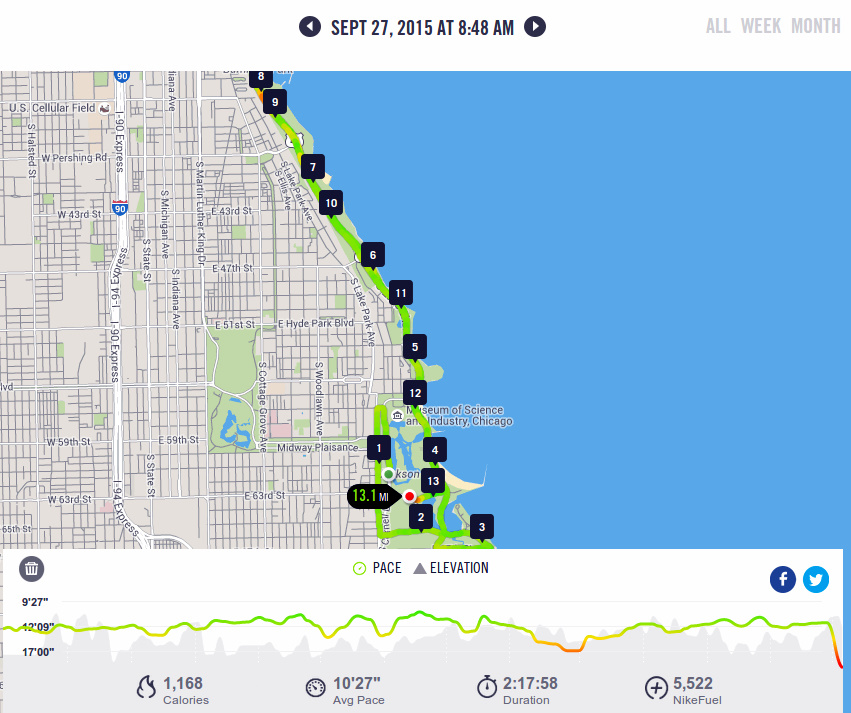 Chicago Half Marathon • Running Average